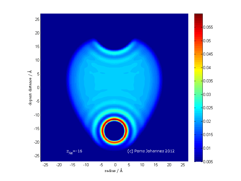 helium density plot fixed